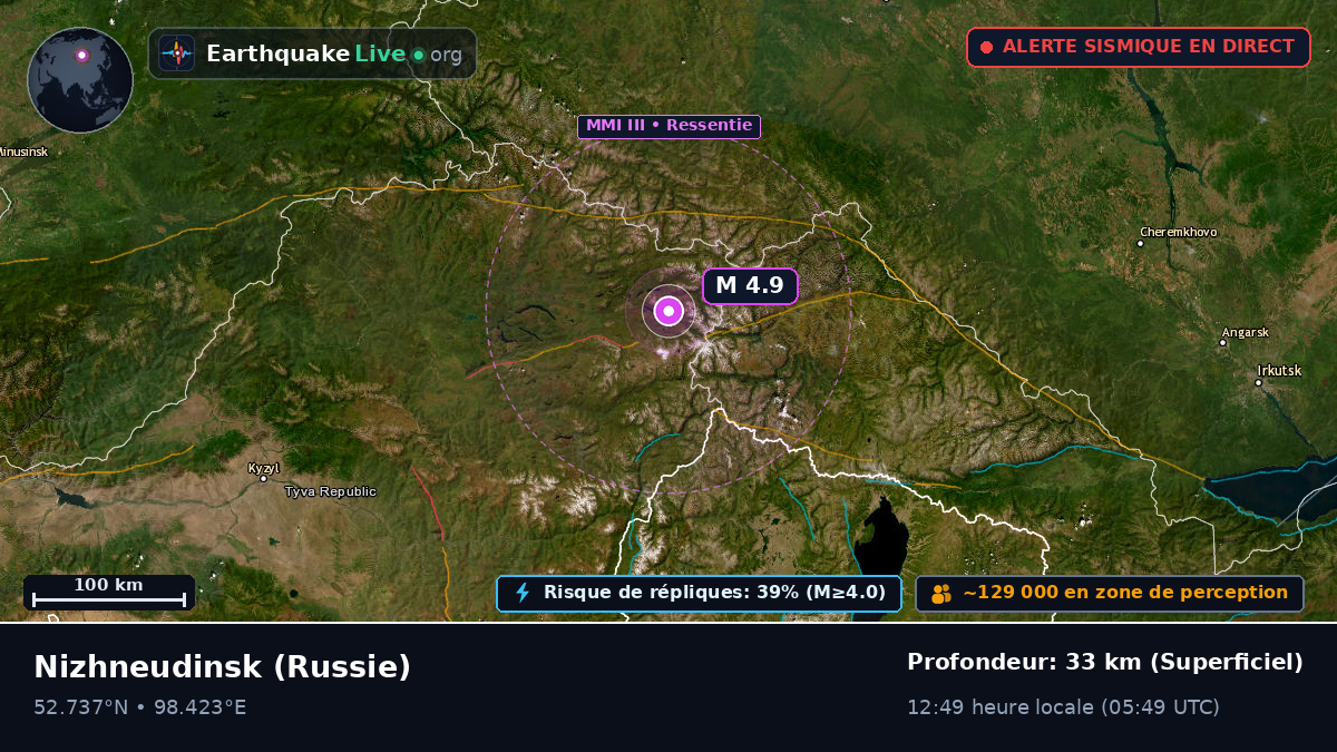 Irkutsk, Russie