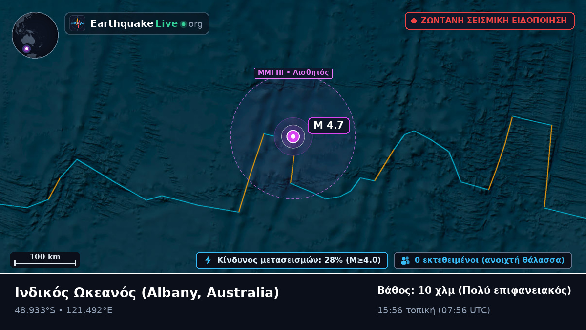 Ινδικός Ωκεανός (Australia)