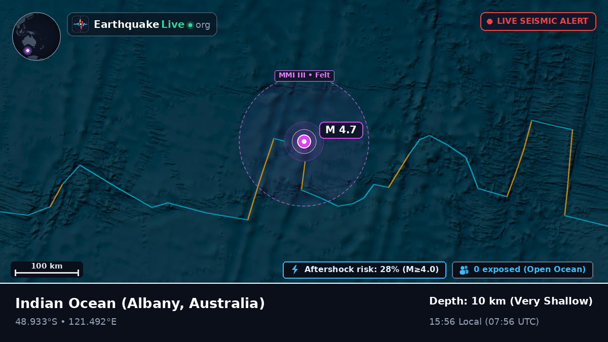 Indian Ocean (Australia)