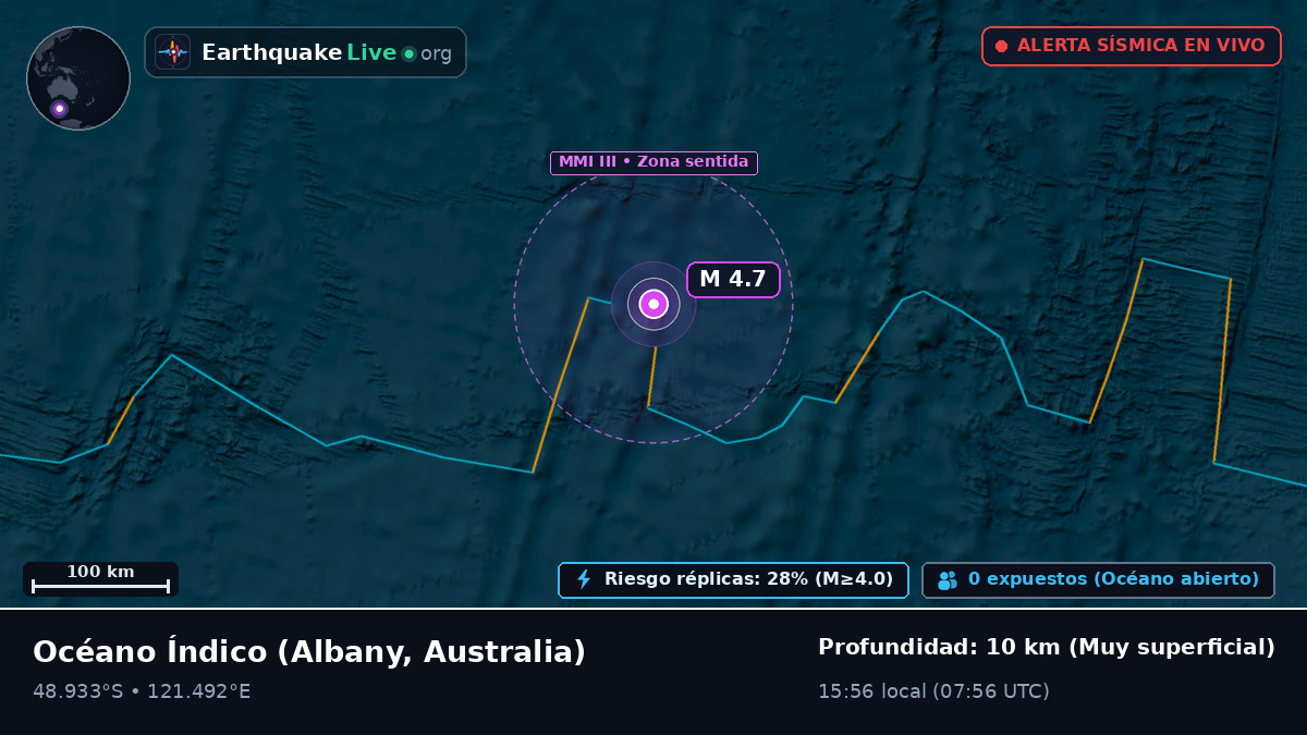 Océano Índico (Australia)