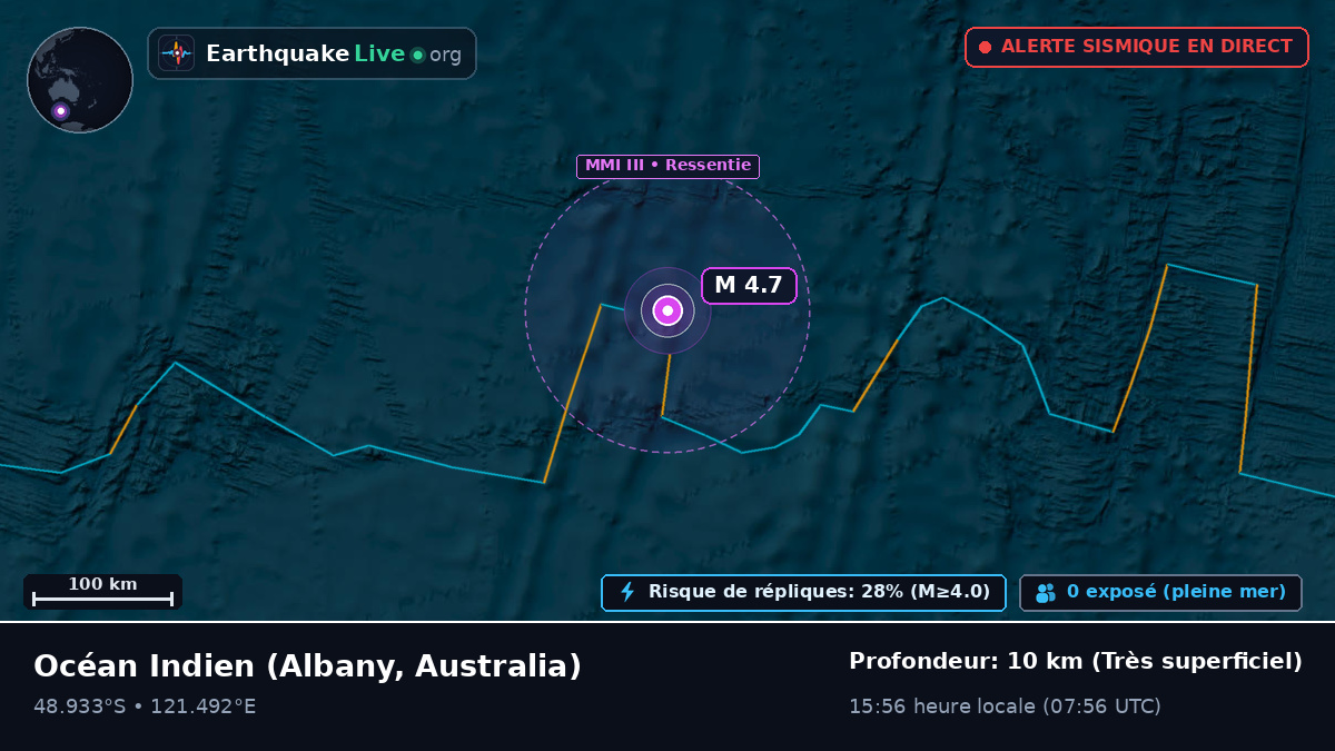 Océan Indien (Australia)