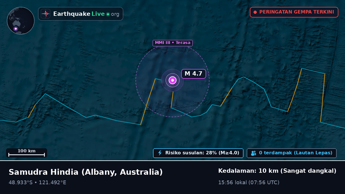 Samudra Hindia (Australia)