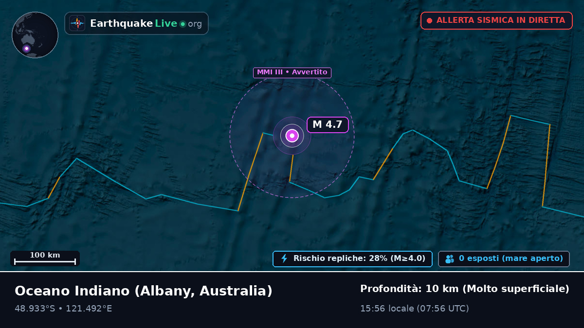 Oceano Indiano (Australia)