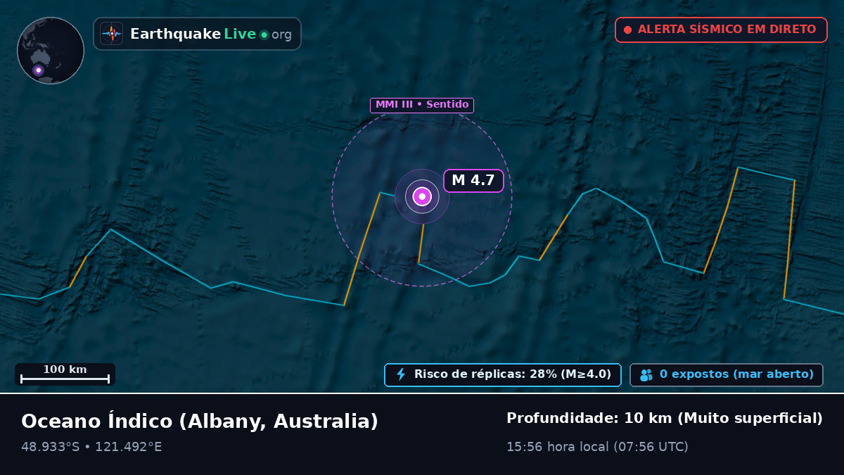 Oceano Índico (Australia)