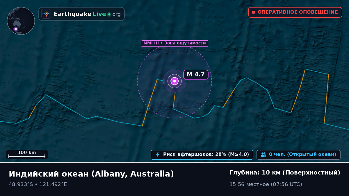 Индийский океан (Australia)