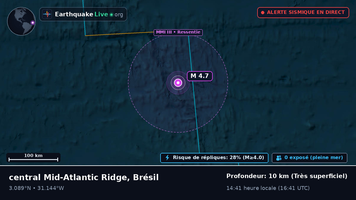 Océan Atlantique Nord (Brésil)