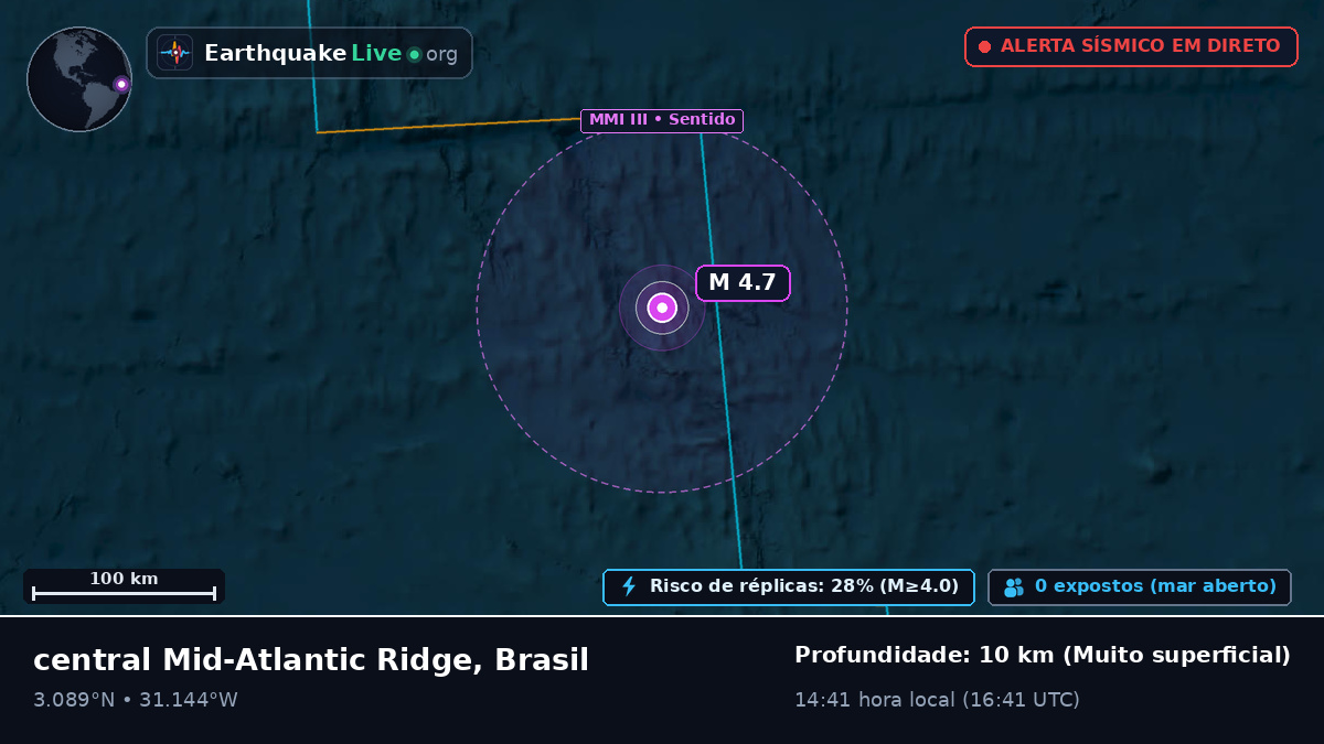 Oceano Atlântico Norte (Brasil)