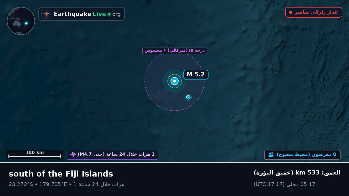 جنوب المحيط الهادئ (تونغا)
