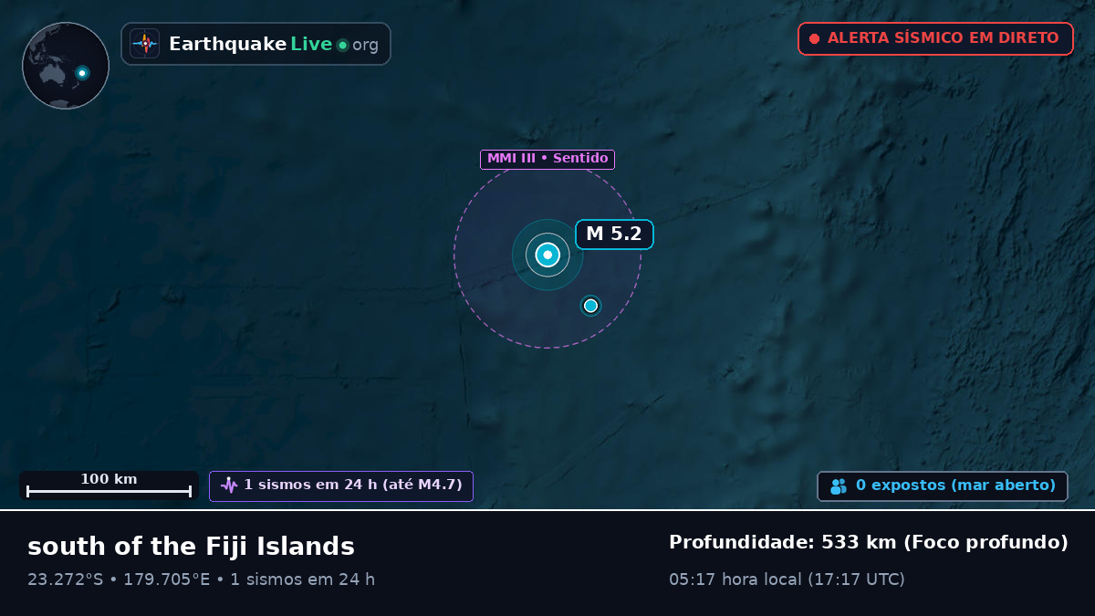 Oceano Pacífico Sul (Tonga)