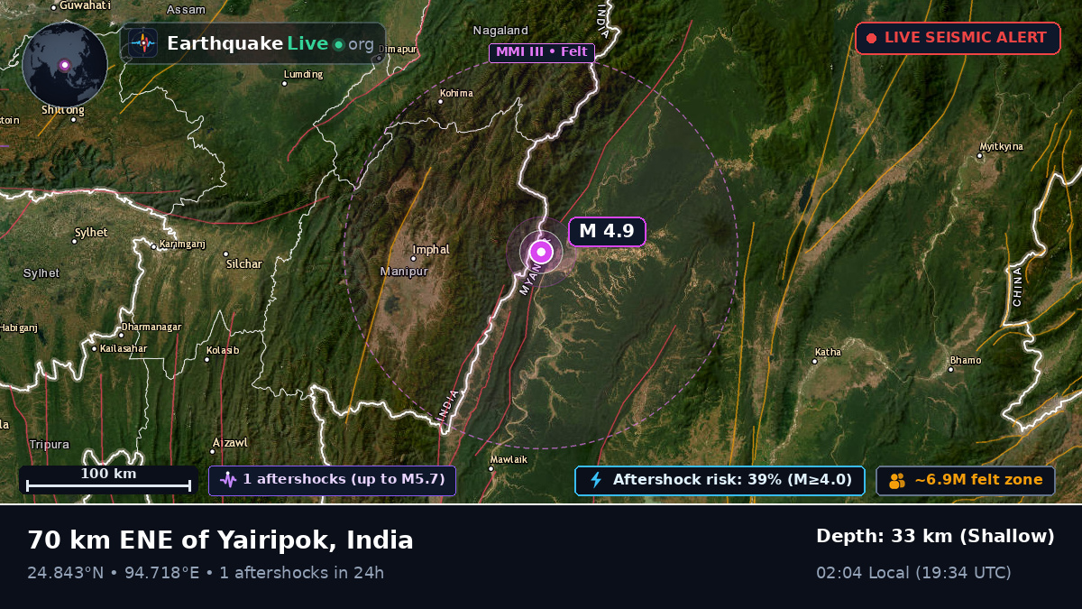 Manipur, India
