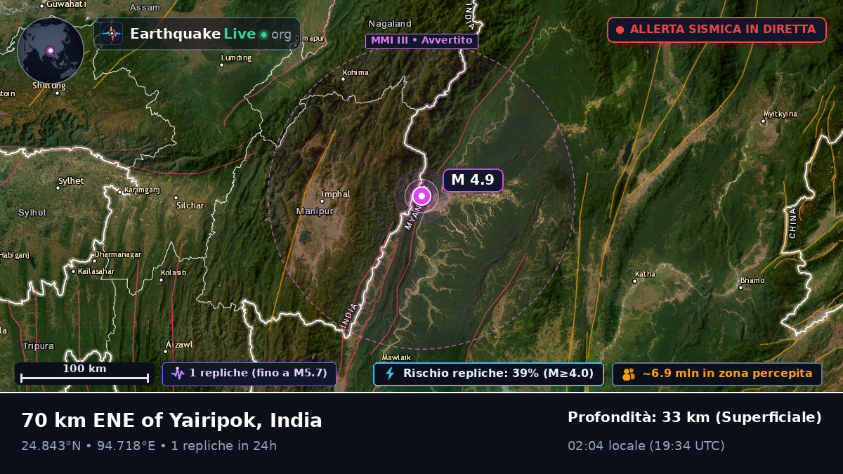 Manipur, India