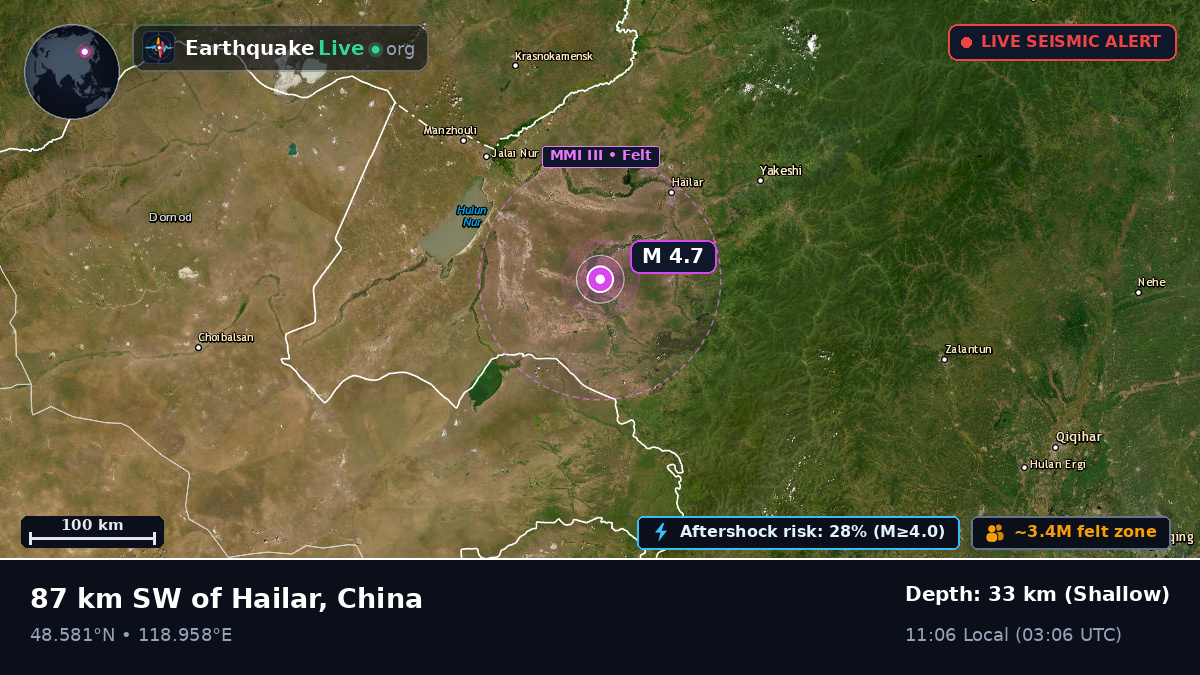 Nei Mongol, China
