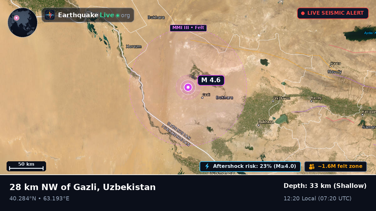 Bukhoro, Uzbekistan