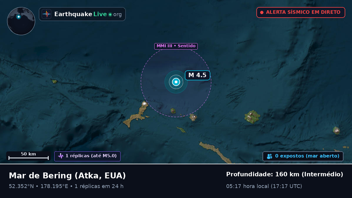 Mar de Bering (EUA)