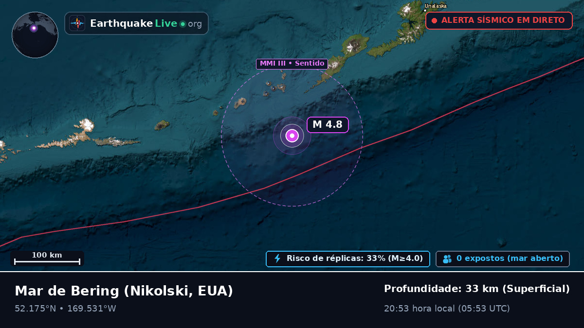 Mar de Bering (EUA)