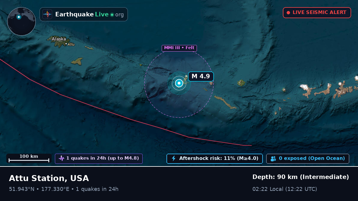 Aleutian Islands (USA)