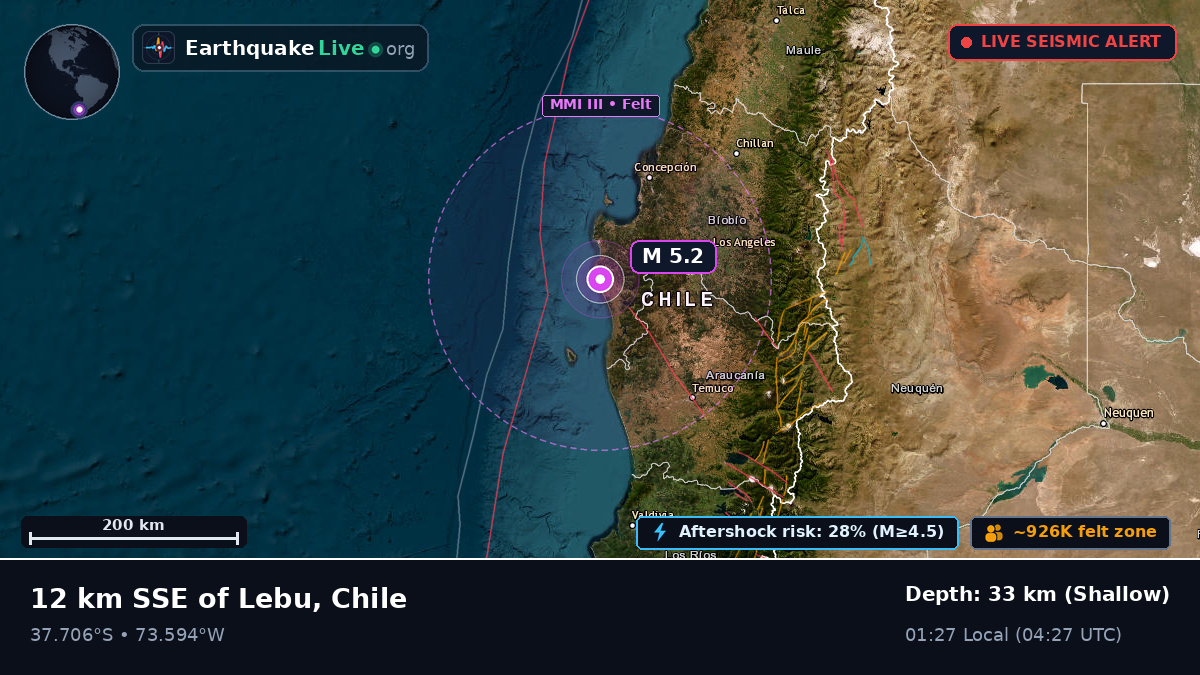 Bío-Bío, Chile