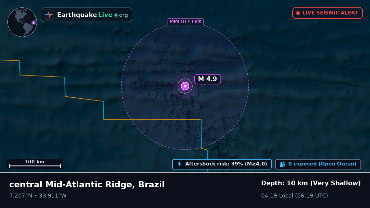 North Atlantic Ocean (Brazil)