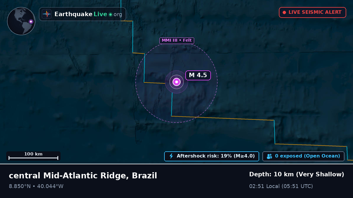 North Atlantic Ocean (Brazil)
