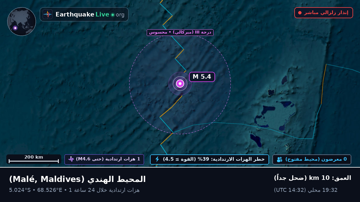 المحيط الهندي (Maldives)