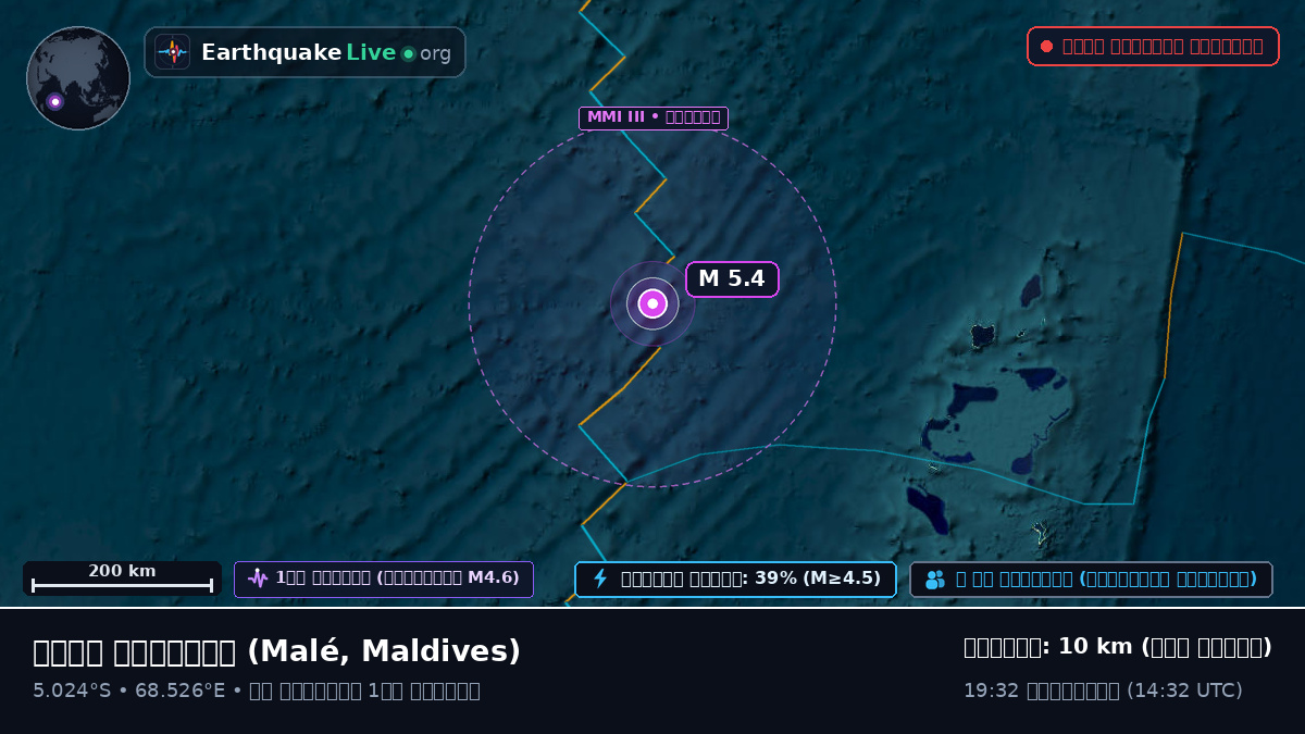 ভারত মহাসাগর (Maldives)