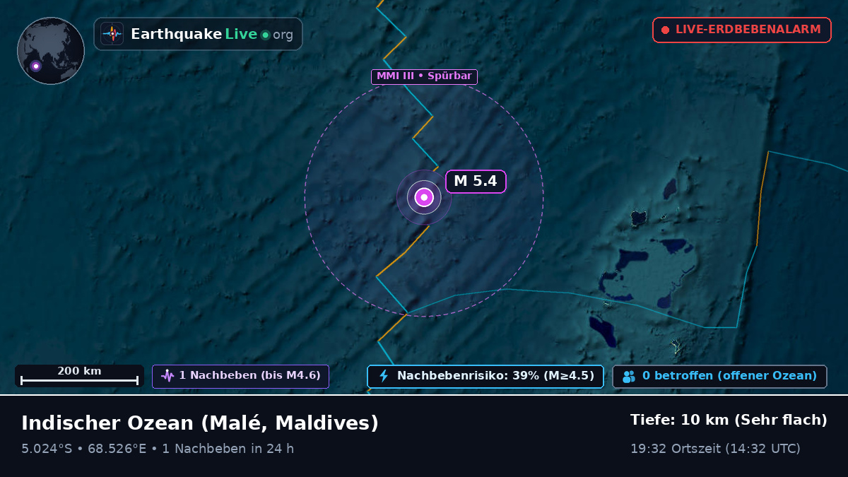 Indischer Ozean (Maldives)