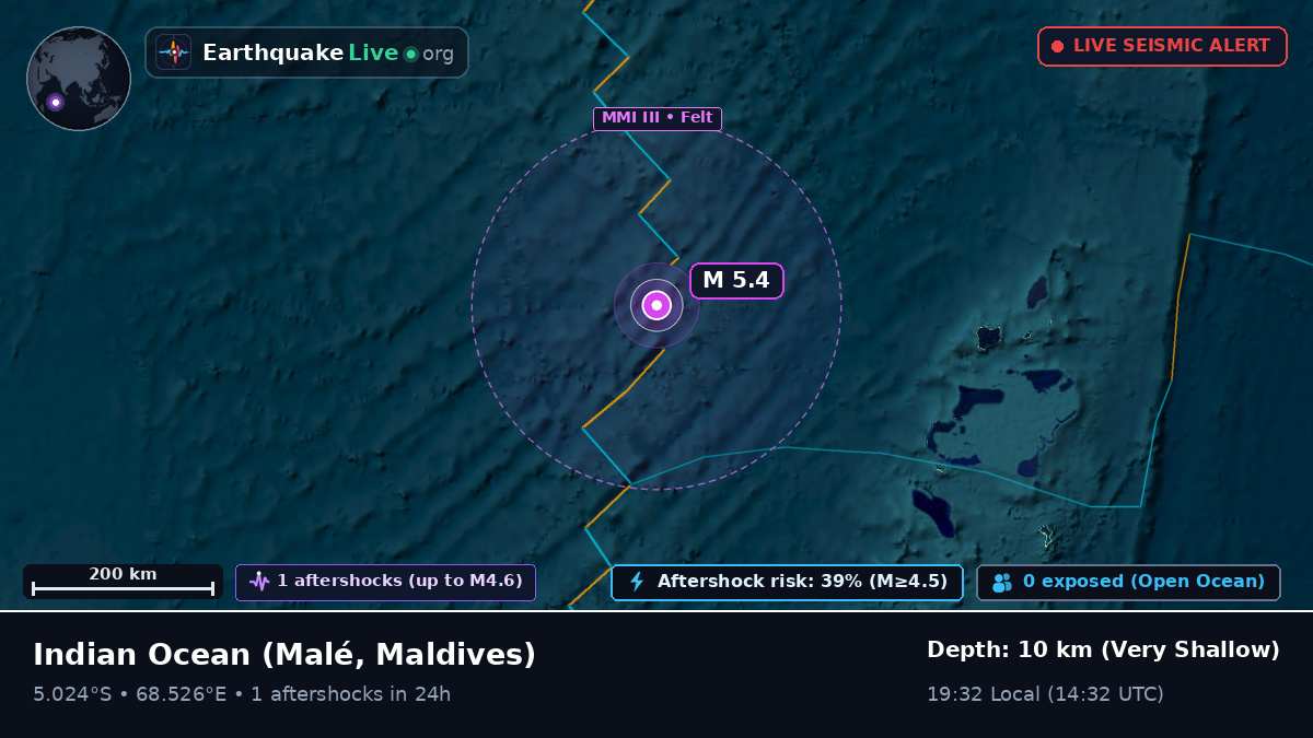 Indian Ocean (Maldives)