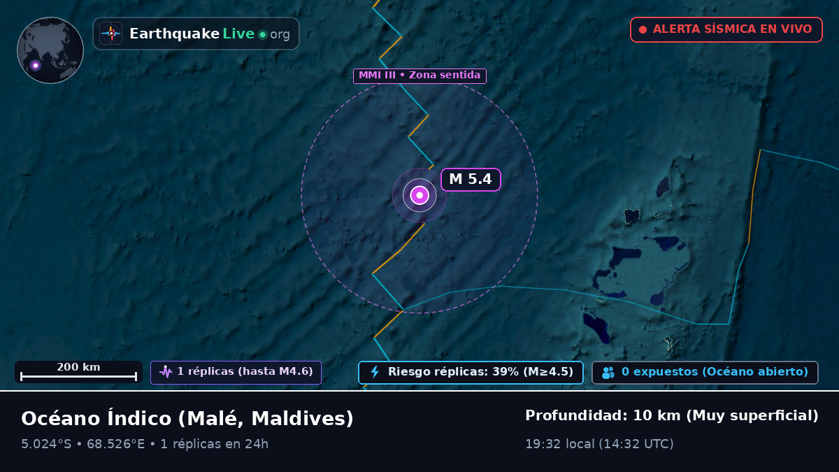 Océano Índico (Maldives)