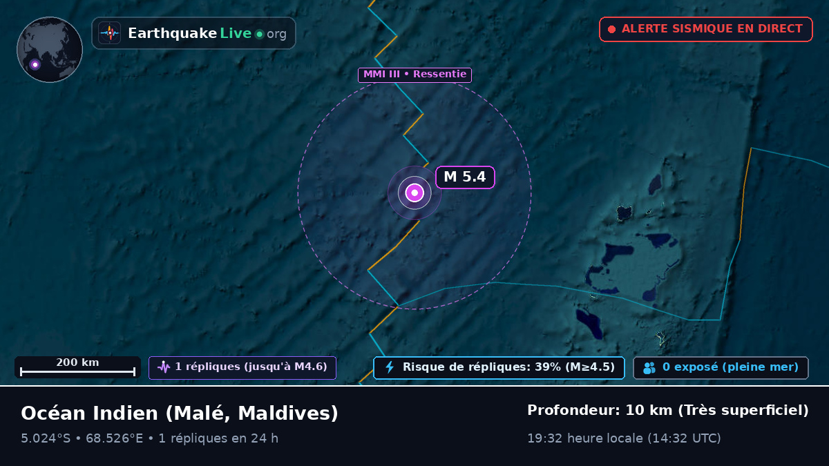 Océan Indien (Maldives)