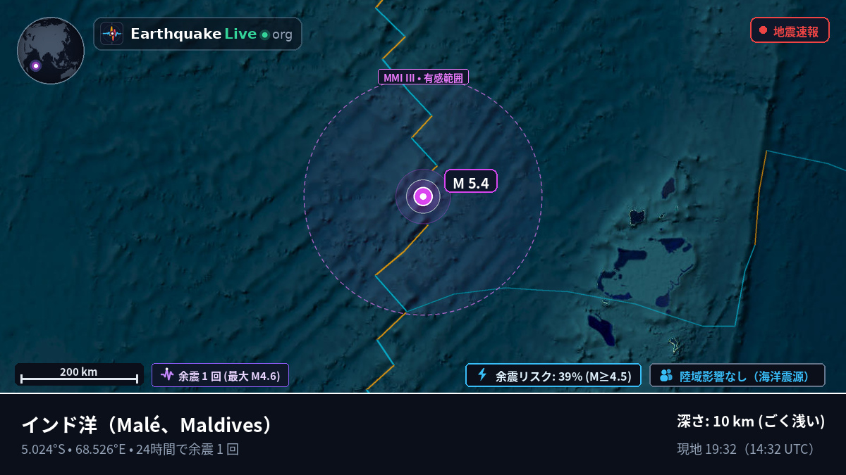 インド洋 (Maldives)