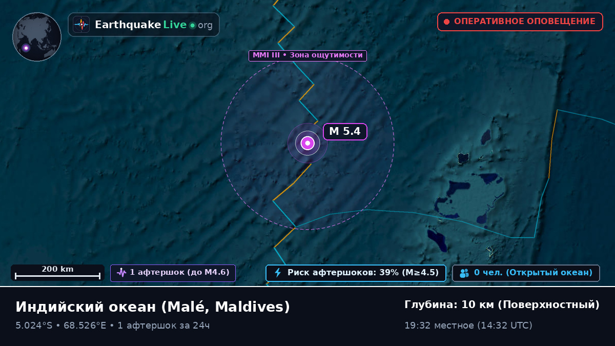 Индийский океан (Maldives)