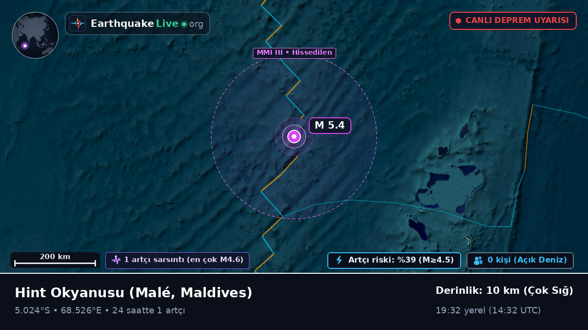 Hint Okyanusu (Maldives)