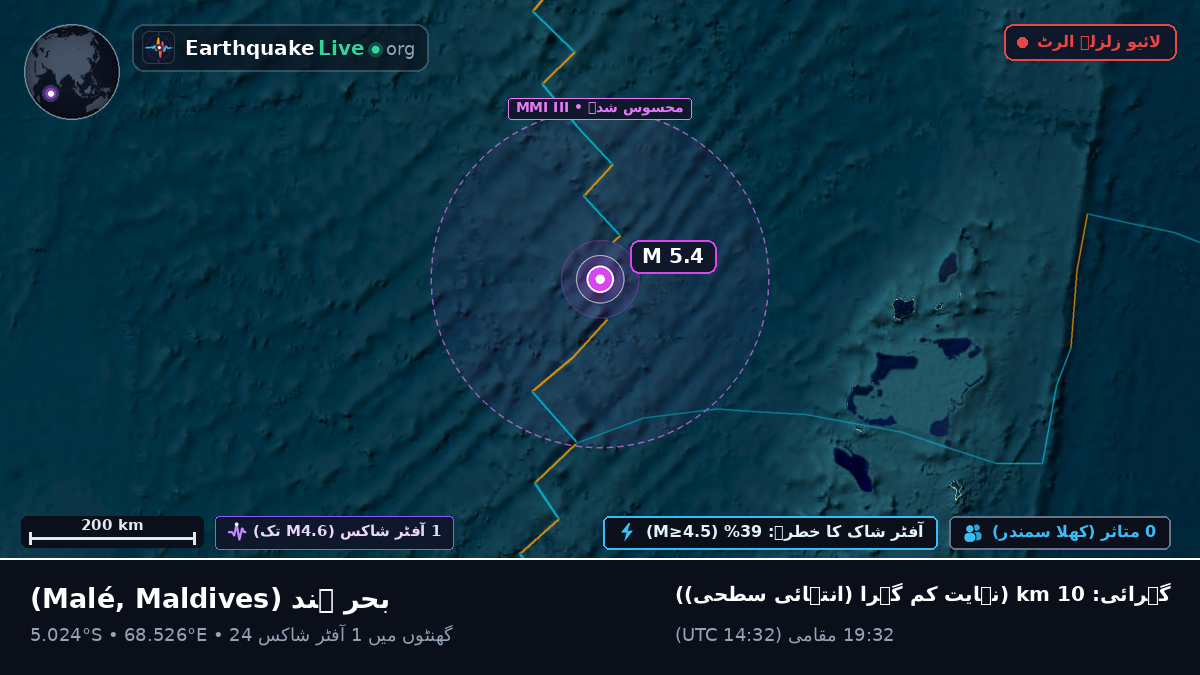 بحر ہند (Maldives)