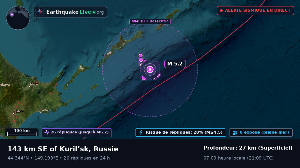 Océan Pacifique Nord (Japon)