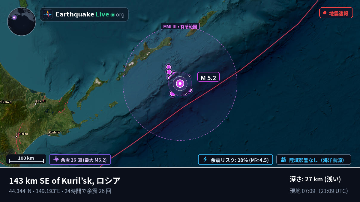 北太平洋 (日本)