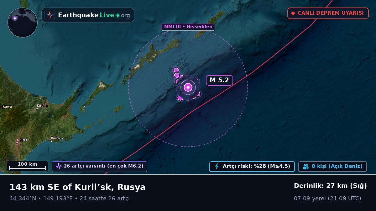 Kuzey Pasifik Okyanusu (Japonya)