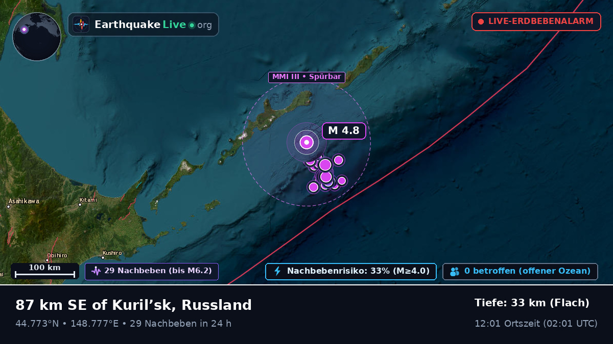 Nordpazifik (Japan)