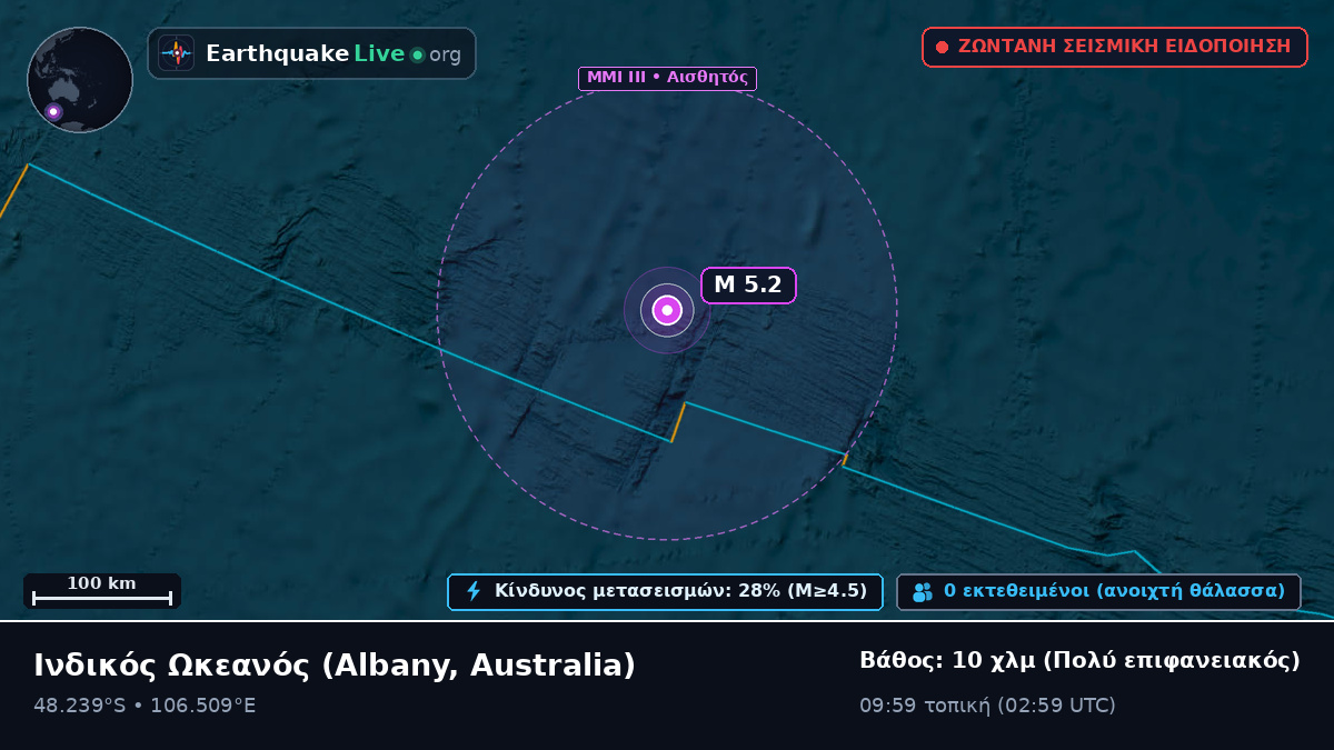 Ινδικός Ωκεανός (Australia)