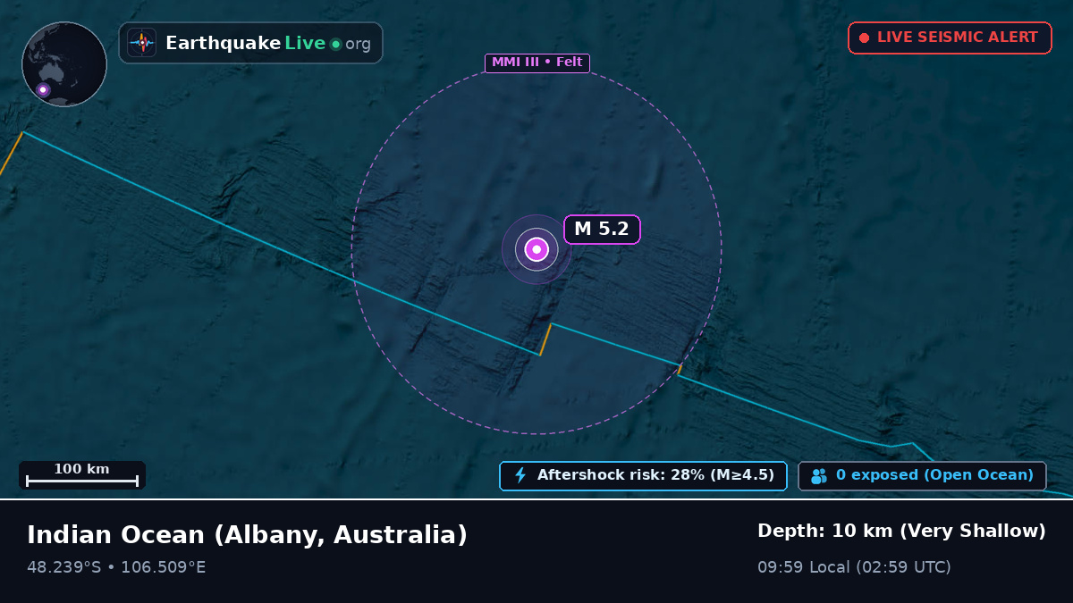 Indian Ocean (Australia)