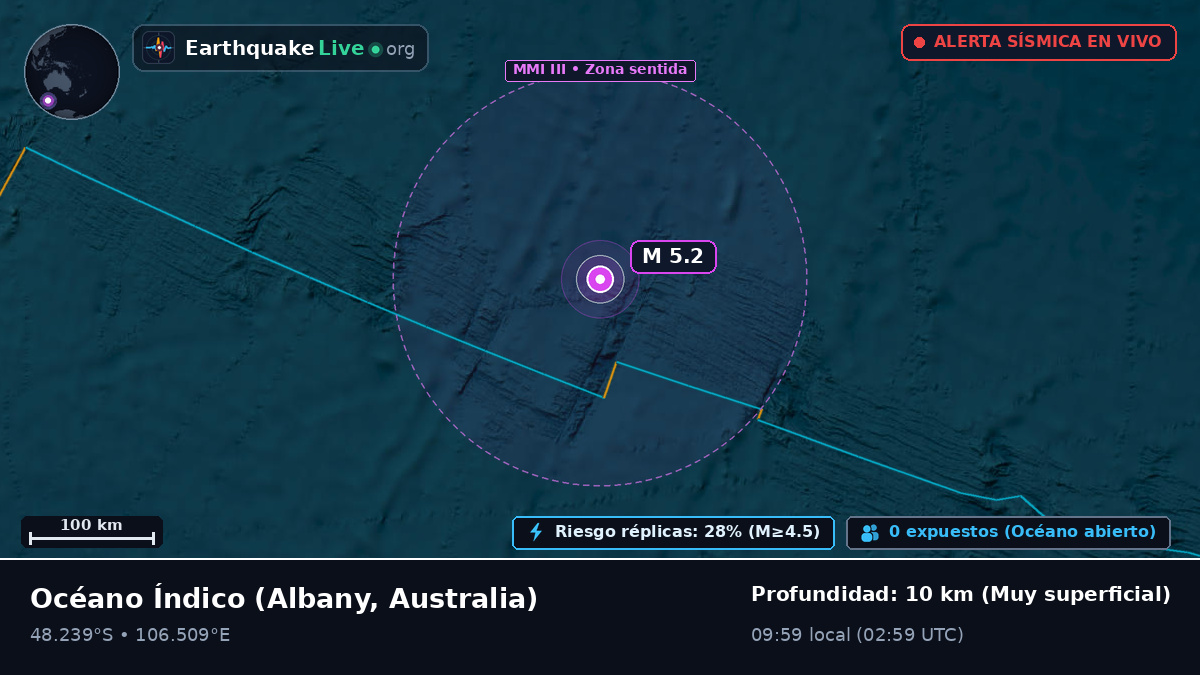 Océano Índico (Australia)