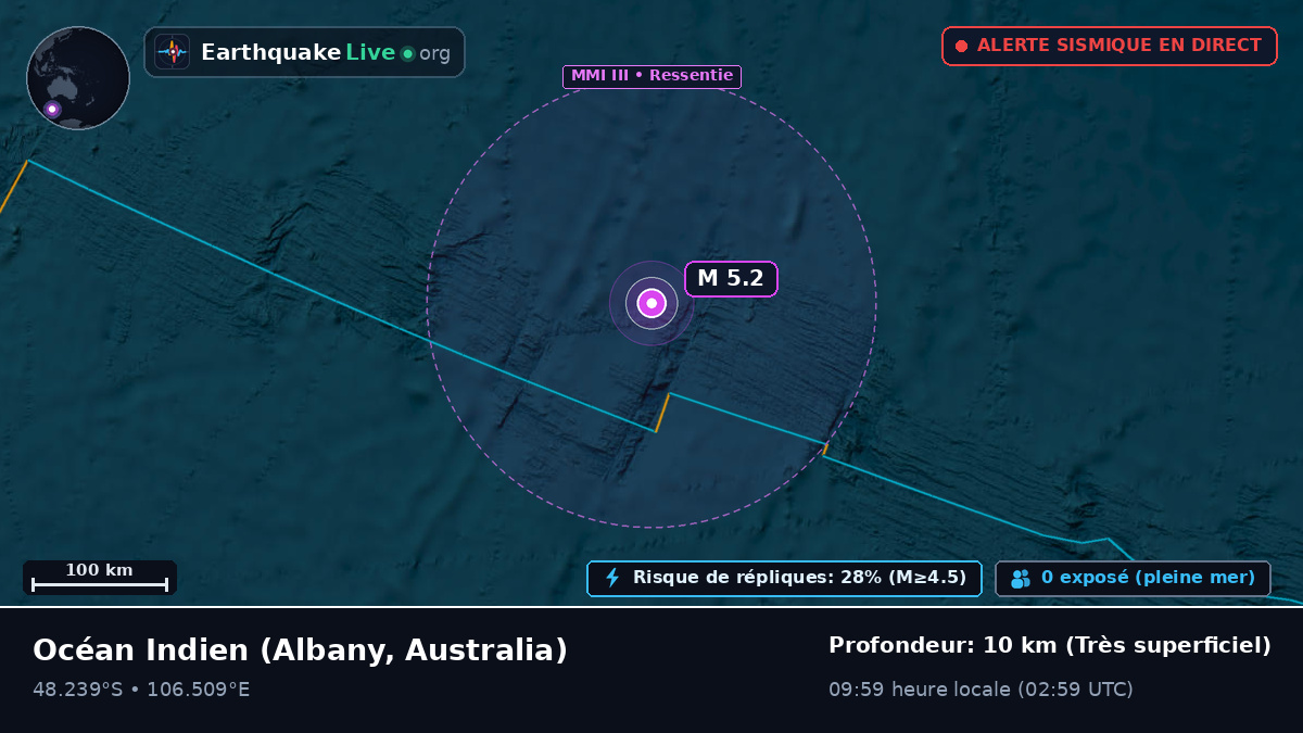 Océan Indien (Australia)