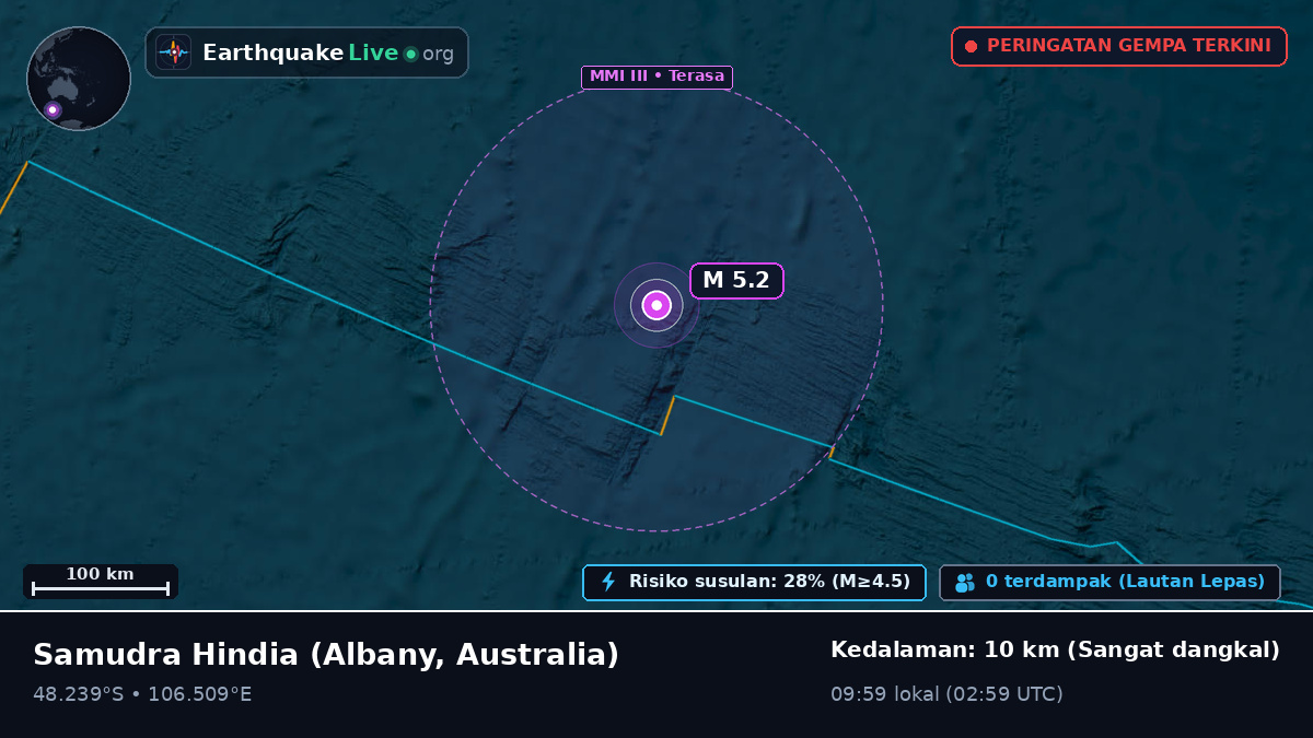 Samudra Hindia (Australia)