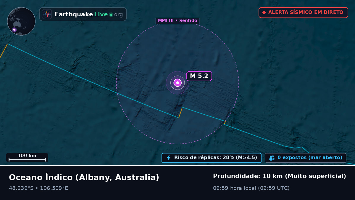 Oceano Índico (Australia)