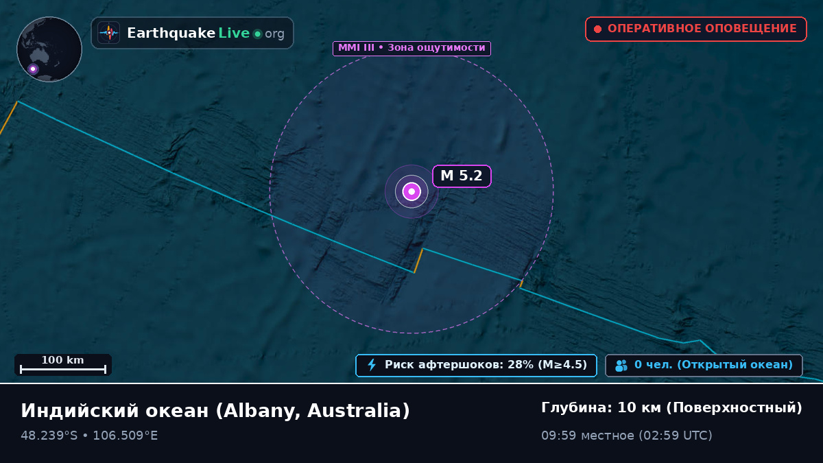 Индийский океан (Australia)