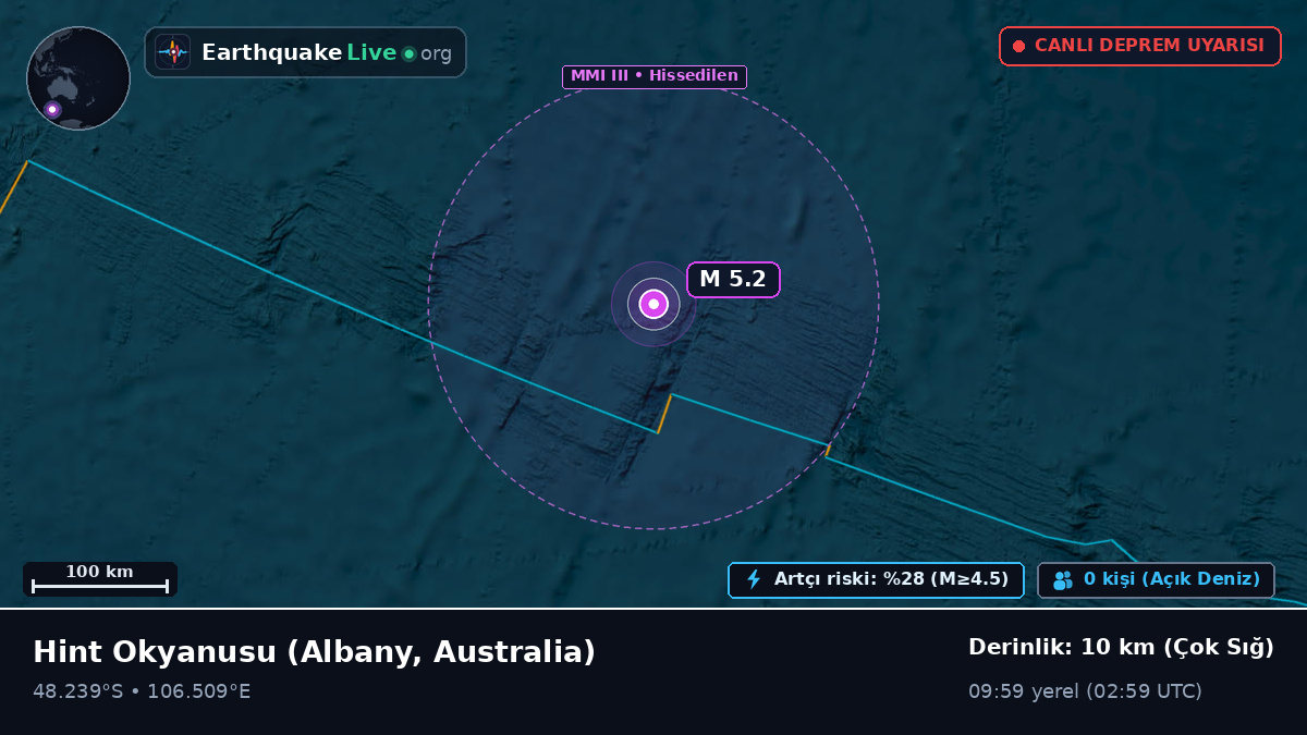 Hint Okyanusu (Australia)