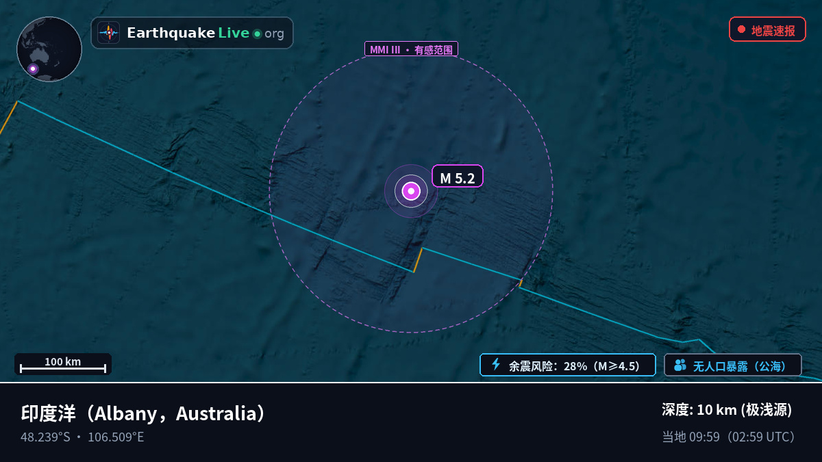印度洋 (Australia)