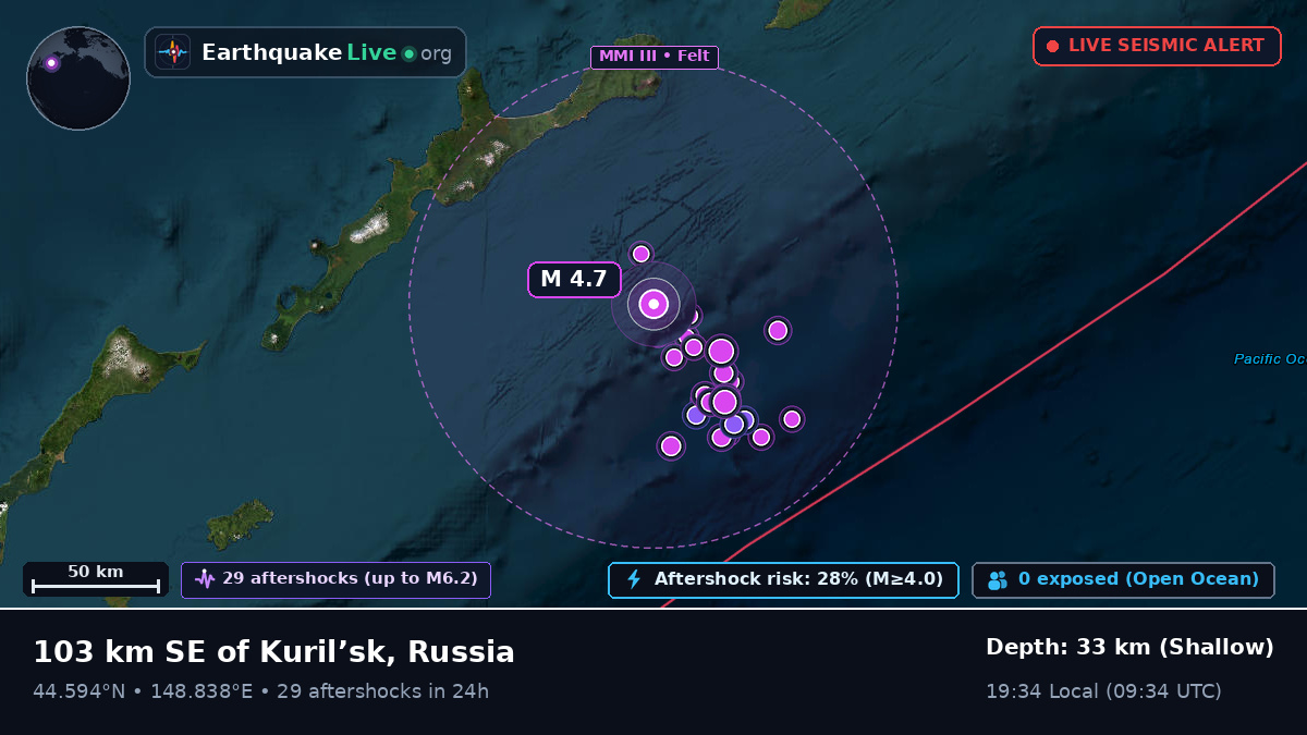 North Pacific Ocean (Japan)