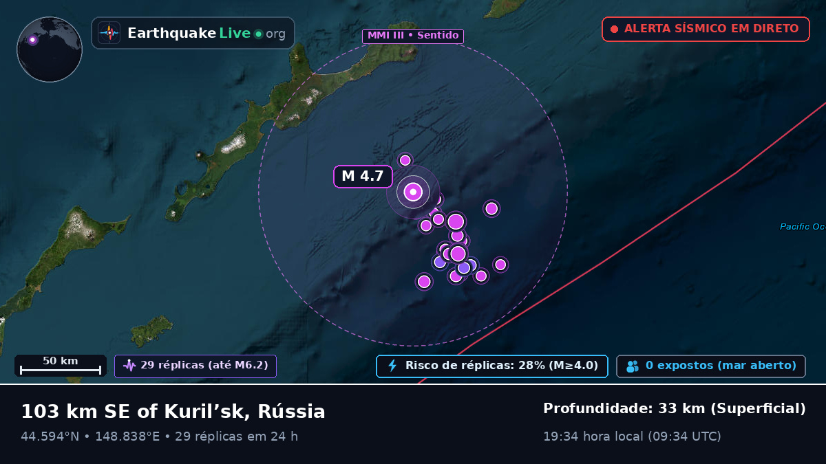 Oceano Pacífico Norte (Japão)