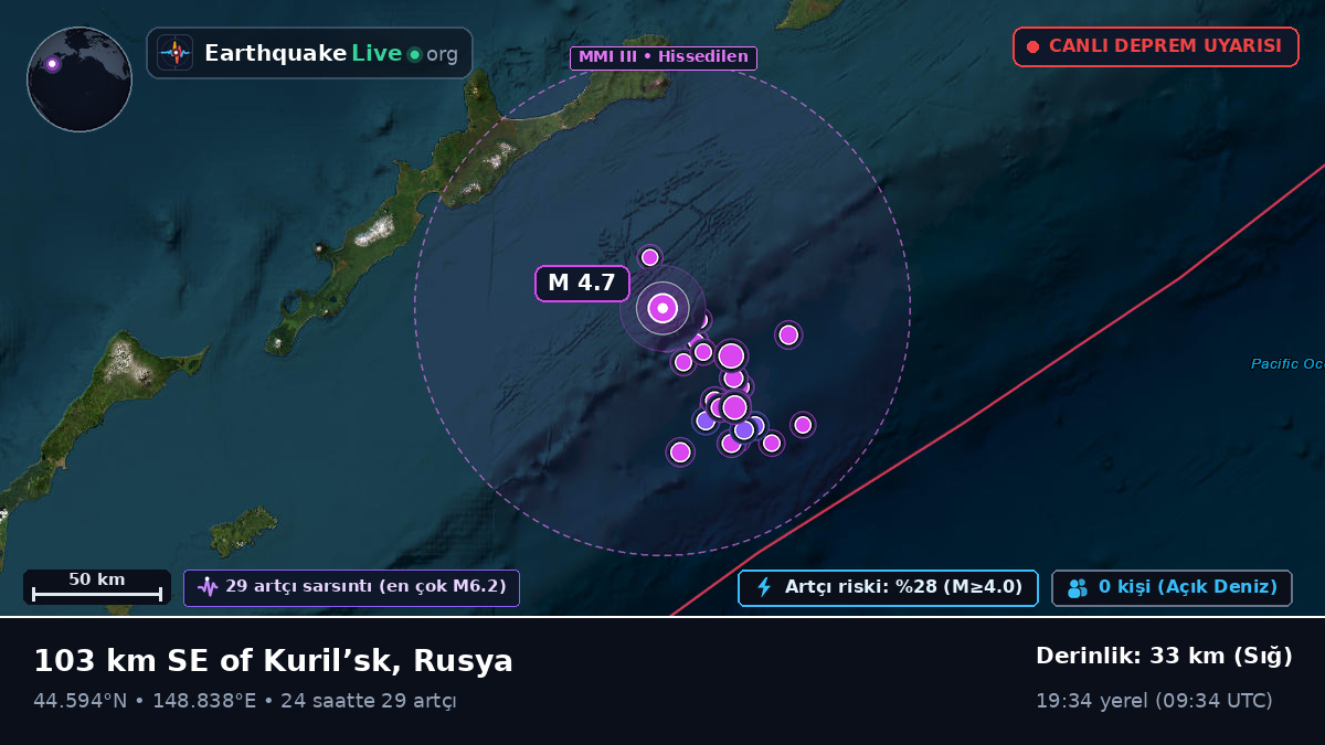 Kuzey Pasifik Okyanusu (Japonya)
