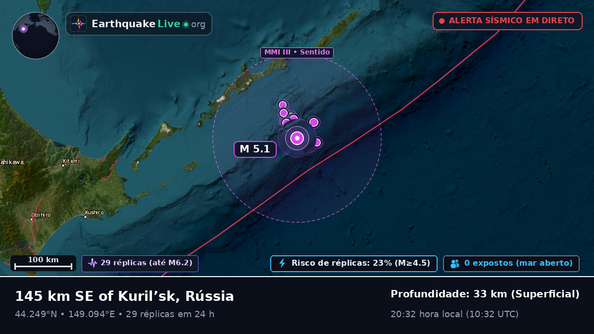 Oceano Pacífico Norte (Japão)